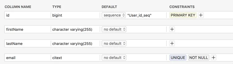 Describing User table